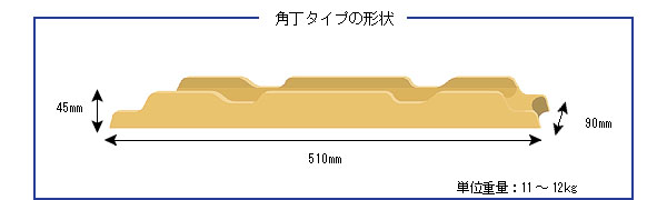 角丁タイプの形状
